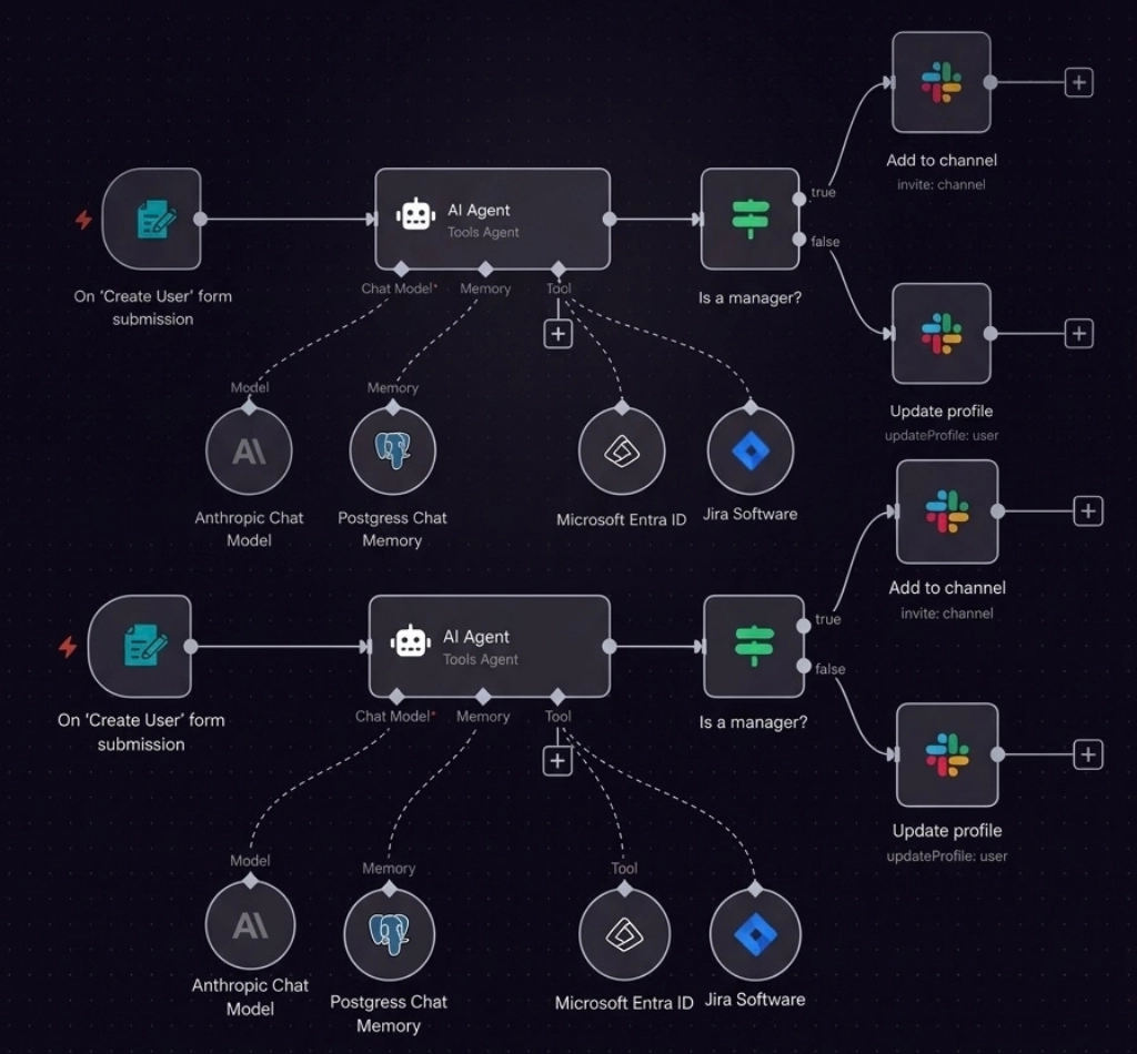 Automatización de procesos